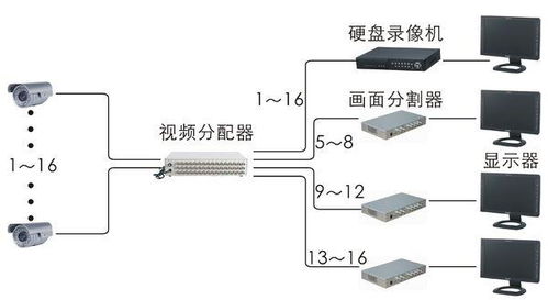 構建16路監(jiān)控顯示系統(tǒng) 設備選擇與計算機硬件集成指南