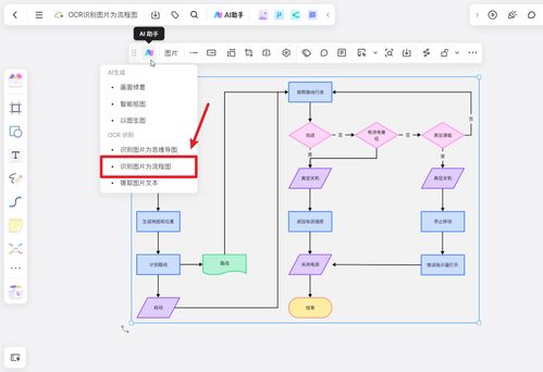 3款AI流程圖軟件，讓你的代碼流程圖瞬間提升檔次