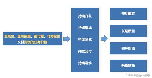 當低代碼開發邂逅人工智能 讓拖拽式軟件開發更智能、更簡單