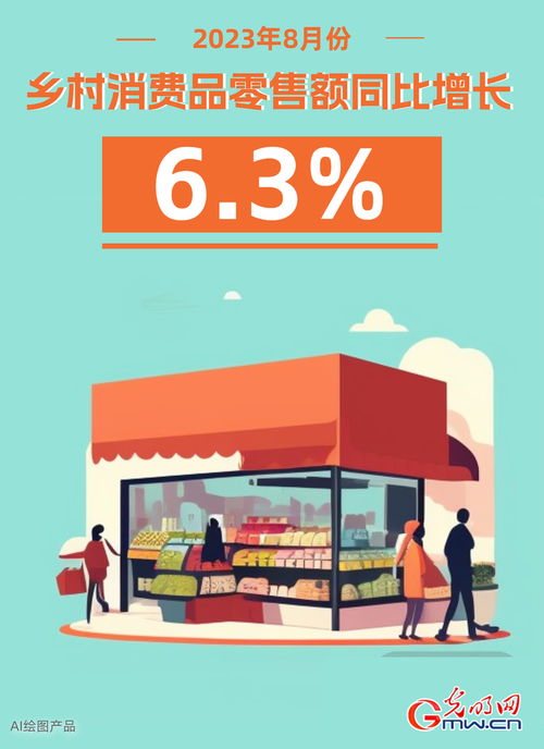 AI海報市場銷售加快恢復，8月商品零售同比增長3.7%彰顯行業韌性