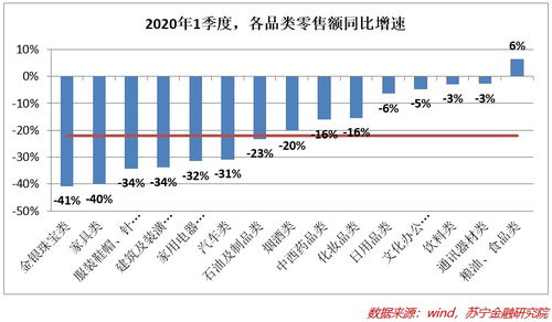 疫情后，為何“報復性消費”遲遲未至？——商品零售貿易的冷靜觀察