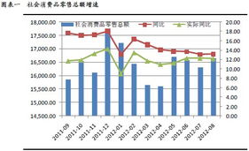 政策東風助推商業貿易行業復蘇，五大潛力股引領商品零售新浪潮