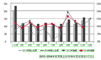 寧波消費市場展現強勁活力 11月限上社零同比增長9.4%，餐飲業大幅領跑